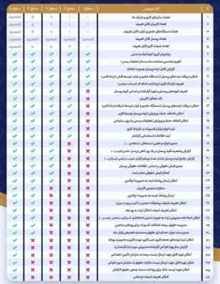 نرم افزار حضور و غیاب سطح 2